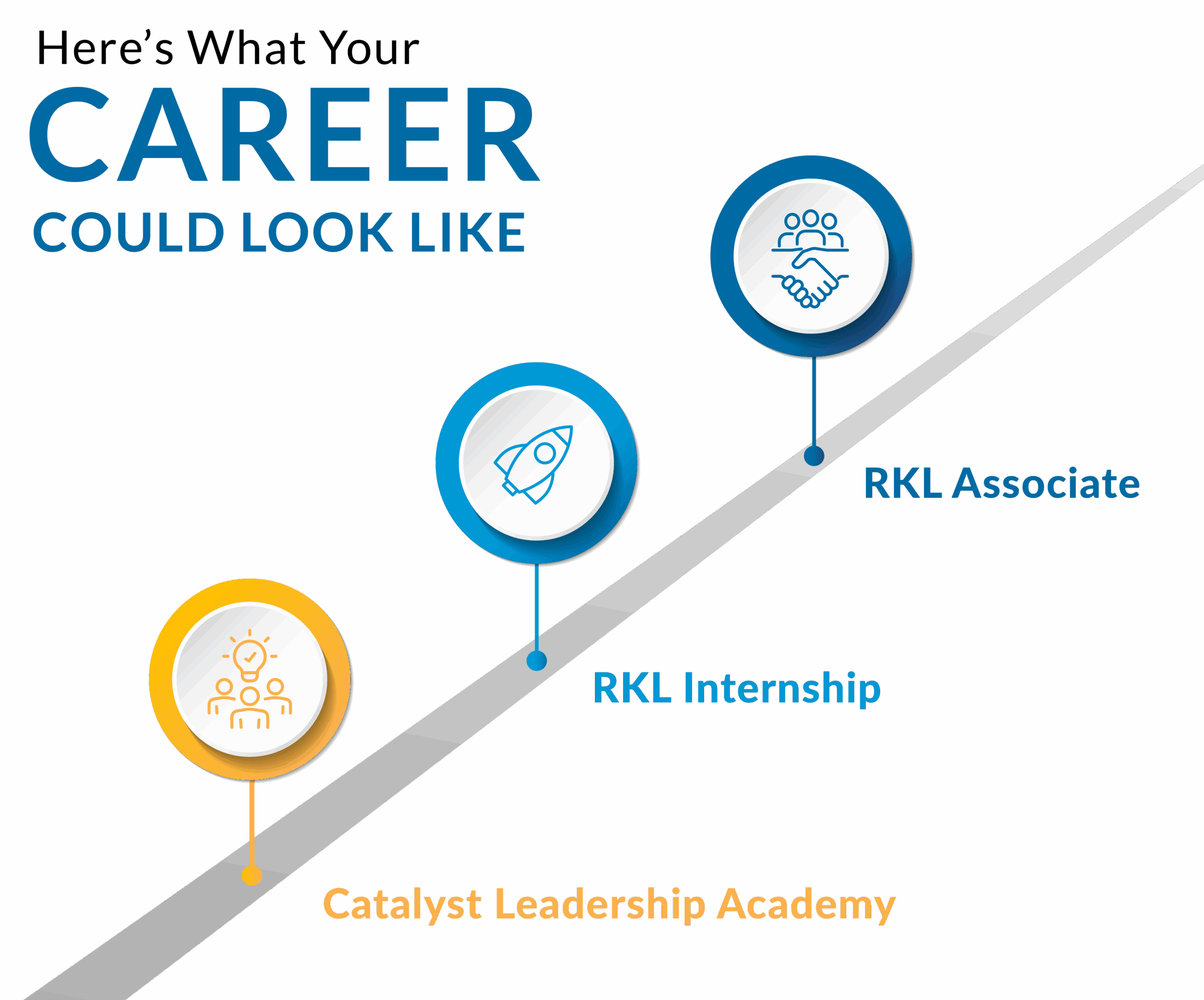 RKL Internship Career Ladder graphic