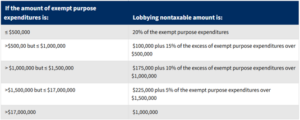 Expenditure test table
